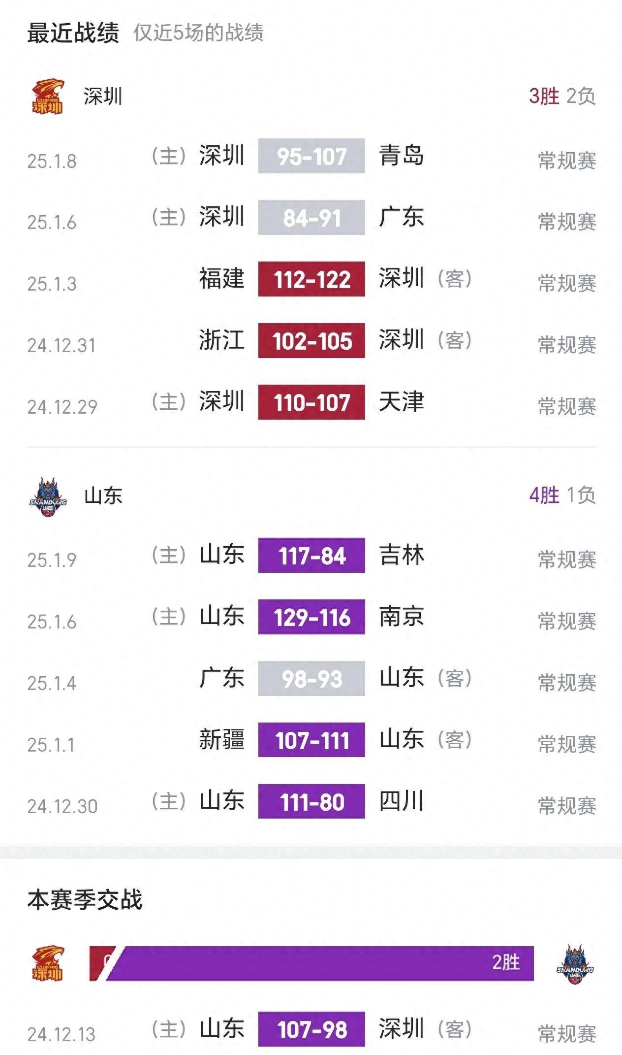 ayx sports-包含NBA常规赛倒计时,深圳男篮转会期遗憾出局,细节引发关注,震撼外界,资深球员宣示担当的词条-ayx sports